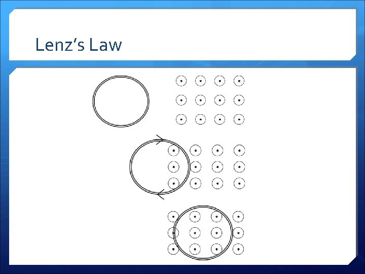 Lenz’s Law 