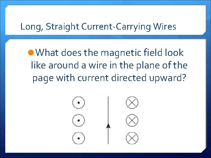 Long, Straight Current-Carrying Wires l What does the magnetic field look like around a