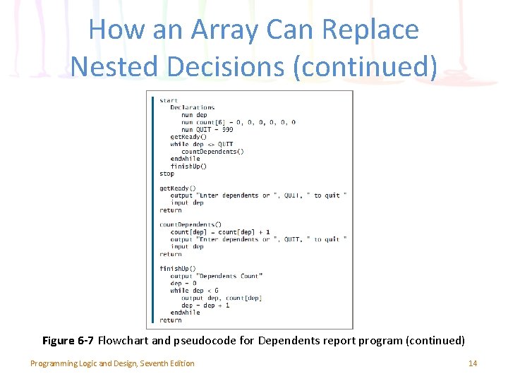 How an Array Can Replace Nested Decisions (continued) Figure 6 -7 Flowchart and pseudocode