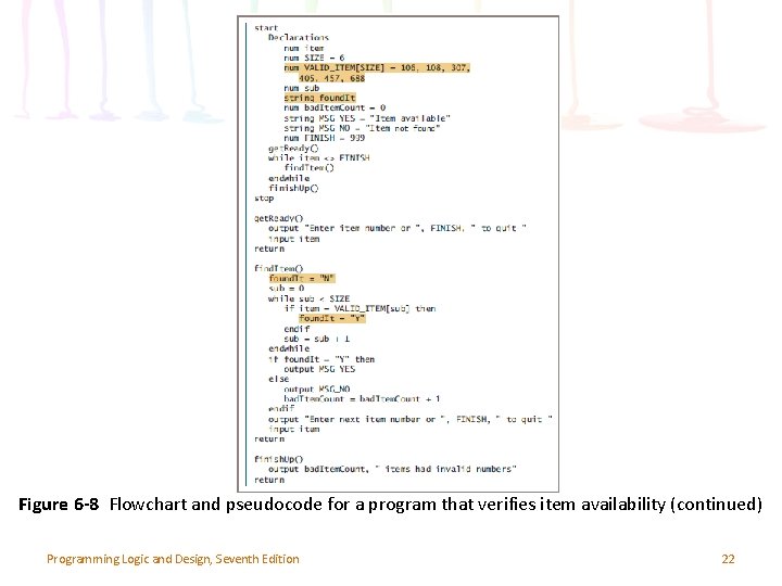 Figure 6 -8 Flowchart and pseudocode for a program that verifies item availability (continued)