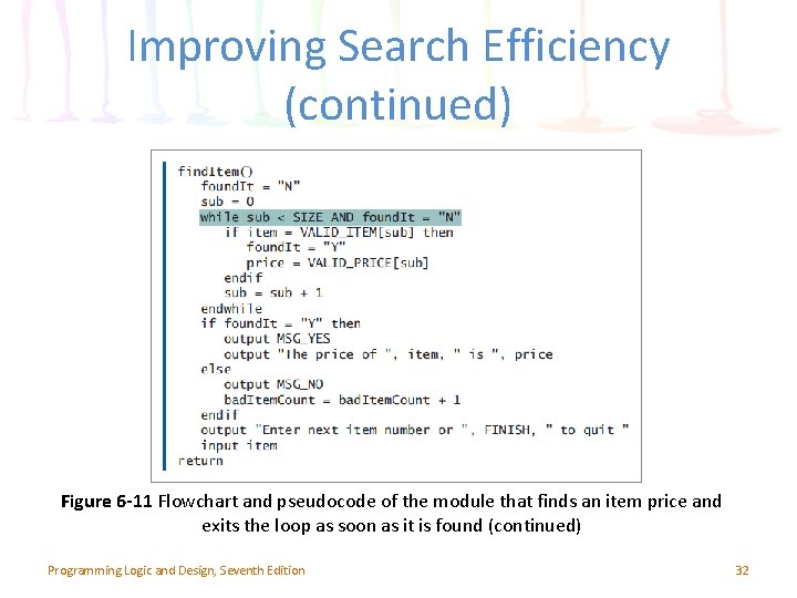 Improving Search Efficiency (continued) Figure 6 -11 Flowchart and pseudocode of the module that