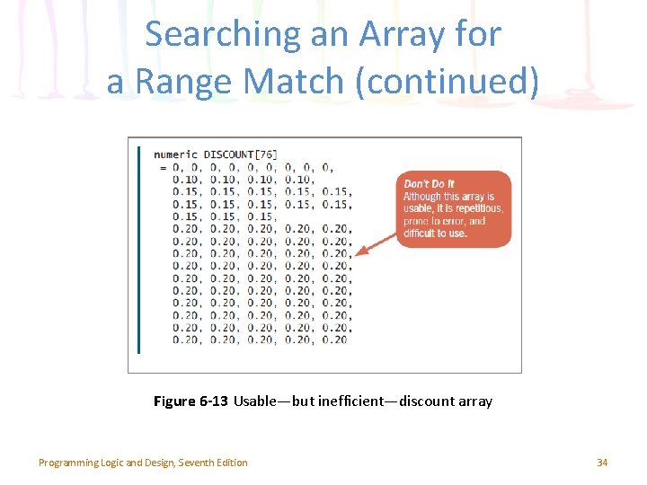 Searching an Array for a Range Match (continued) Figure 6 -13 Usable—but inefficient—discount array