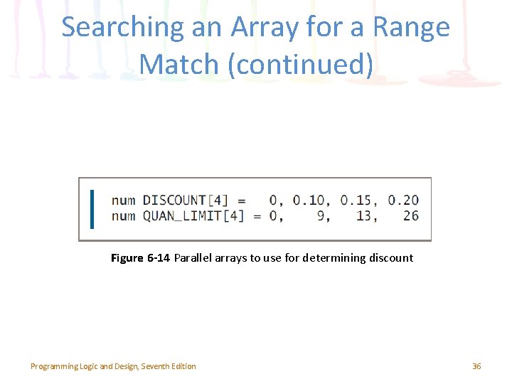 Searching an Array for a Range Match (continued) Figure 6 -14 Parallel arrays to