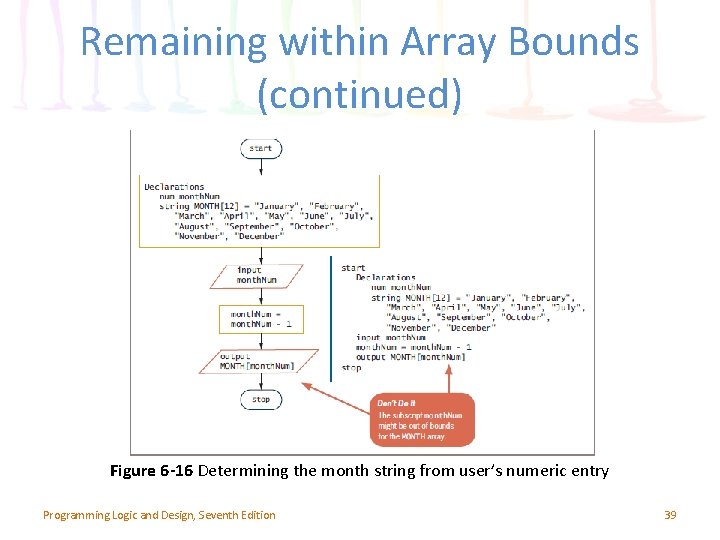 Remaining within Array Bounds (continued) Figure 6 -16 Determining the month string from user’s