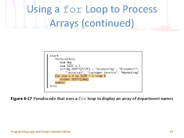 Using a for Loop to Process Arrays (continued) Figure 6 -17 Pseudocode that uses