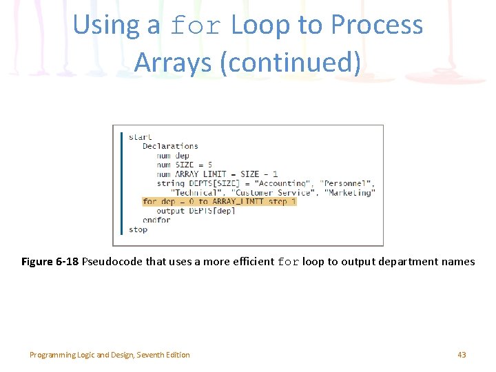 Using a for Loop to Process Arrays (continued) Figure 6 -18 Pseudocode that uses