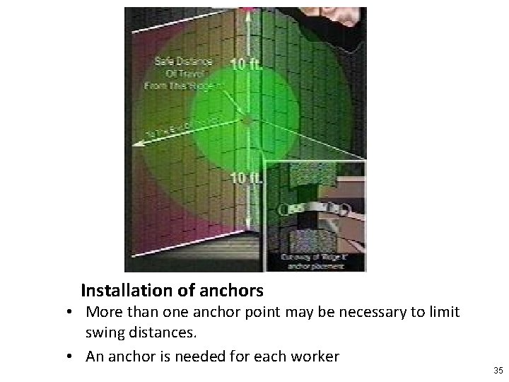 Installation of anchors • More than one anchor point may be necessary to limit