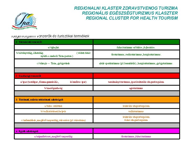 REGIONALNI KLASTER ZDRAVSTVENOG TURIZMA REGIONÁLIS EGÉSZSÉGTURIZMUS KLASZTER REGIONAL CLUSTER FOR HEALTH TOURISM Idegenforgalmi vonzerők