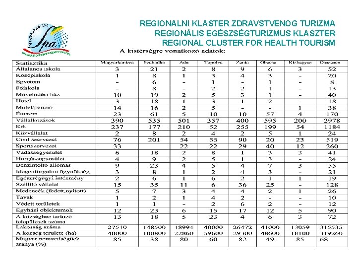 REGIONALNI KLASTER ZDRAVSTVENOG TURIZMA REGIONÁLIS EGÉSZSÉGTURIZMUS KLASZTER REGIONAL CLUSTER FOR HEALTH TOURISM 