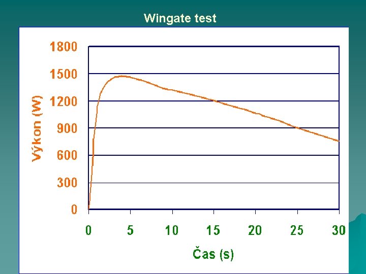 Wingate test 