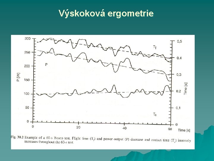 Výskoková ergometrie 