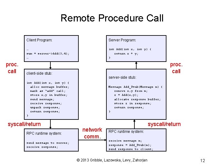 Remote Procedure Call proc. call Client Program: Server Program: … sum = server->Add(3, 4);