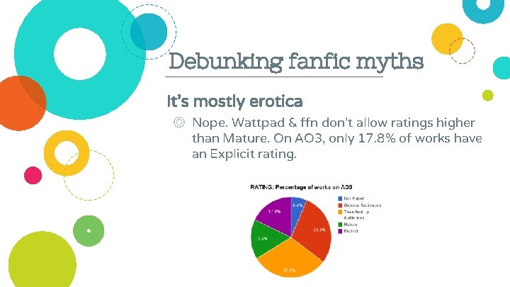 Debunking fanfic myths It’s mostly erotica ◎ Nope. Wattpad & ffn don’t allow ratings