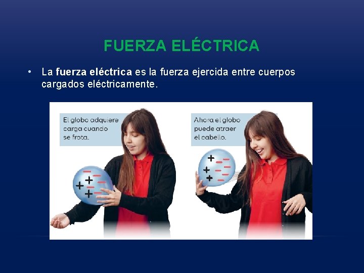 FUERZA ELÉCTRICA • La fuerza eléctrica es la fuerza ejercida entre cuerpos cargados eléctricamente. FUERZA ELÉCTRICA • La fuerza eléctrica es la fuerza ejercida entre cuerpos cargados eléctricamente.