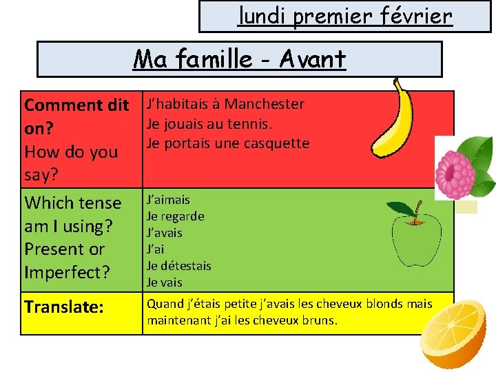 lundi premier février Ma famille - Avant Comment dit J’habitais à Manchester Je jouais