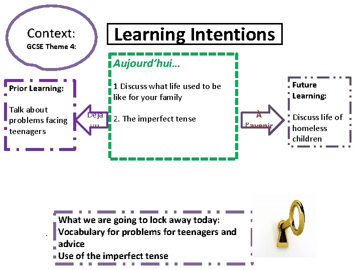 Learning Intentions Context: GCSE Theme 4: Aujourd’hui… Talk about problems facing teenagers Future Learning: