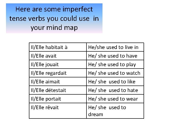 Here are some imperfect tense verbs you could use in your mind map Il/Elle