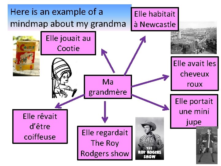 Here is an example of a Elle habitait mindmap about my grandma à Newcastle