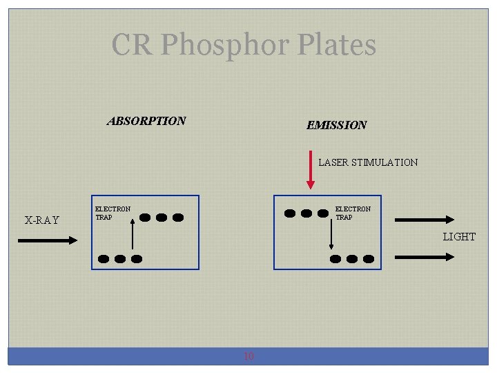 CR Phosphor Plates ABSORPTION EMISSION LASER STIMULATION X-RAY ELECTRON TRAP LIGHT 10 