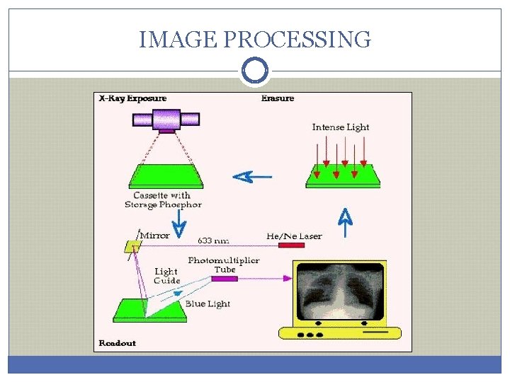 IMAGE PROCESSING 