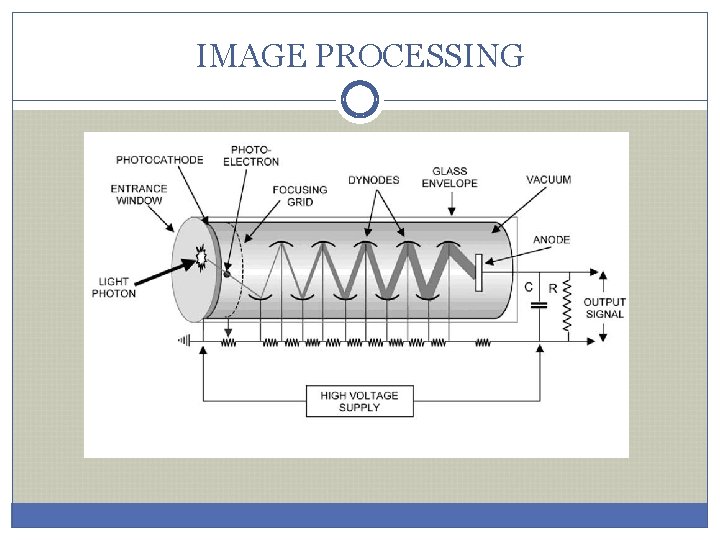 IMAGE PROCESSING 