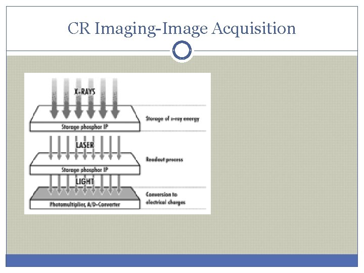CR Imaging-Image Acquisition 