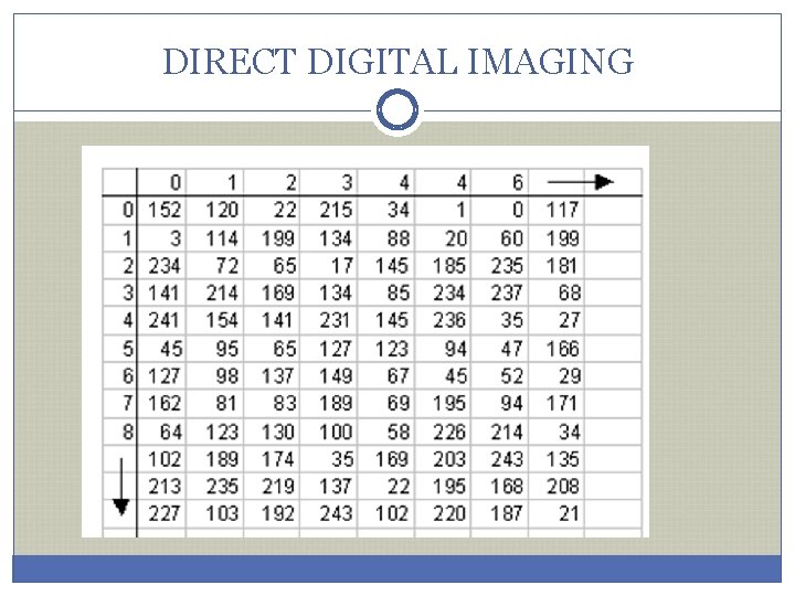 DIRECT DIGITAL IMAGING 