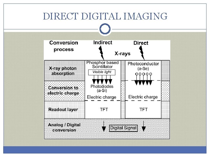 DIRECT DIGITAL IMAGING 