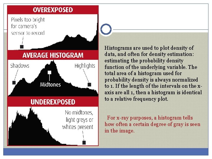 Histograms are used to plot density of data, and often for density estimation: estimating