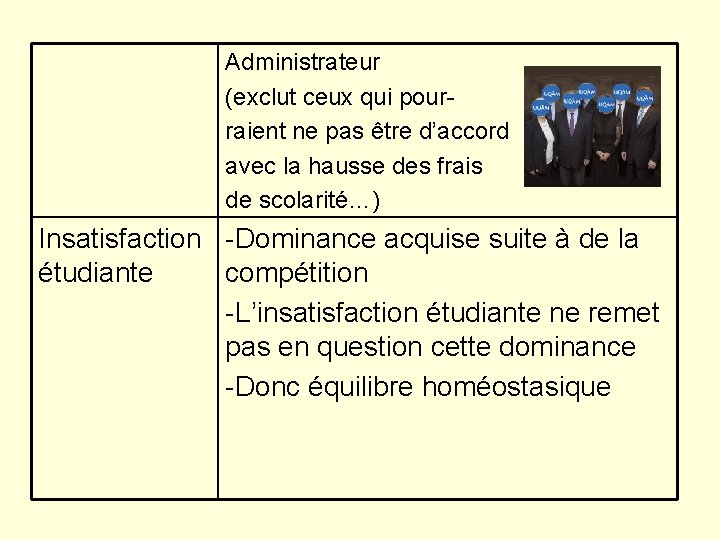 Administrateur (exclut ceux qui pourraient ne pas être d’accord avec la hausse des frais