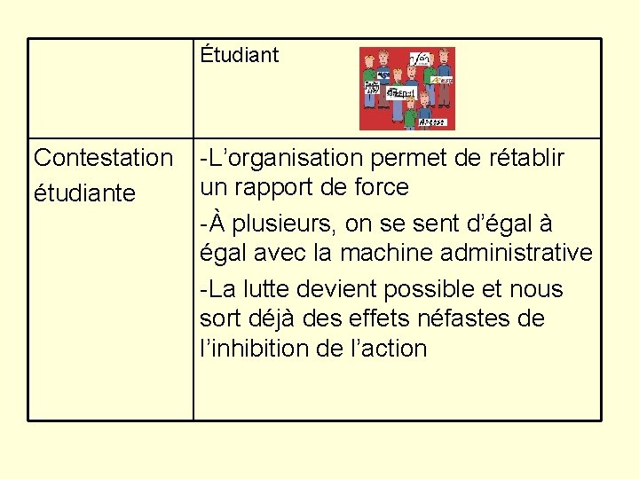 Étudiant Contestation étudiante -L’organisation permet de rétablir un rapport de force -À plusieurs, on