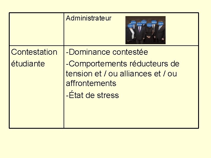 Administrateur Contestation étudiante -Dominance contestée -Comportements réducteurs de tension et / ou alliances et