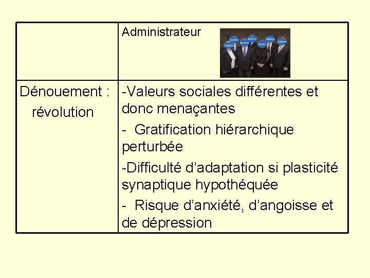 Administrateur Dénouement : -Valeurs sociales différentes et donc menaçantes révolution - Gratification hiérarchique perturbée