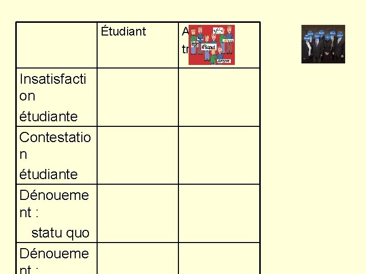 Étudiant Insatisfacti on étudiante Contestatio n étudiante Dénoueme nt : statu quo Dénoueme Administrateur