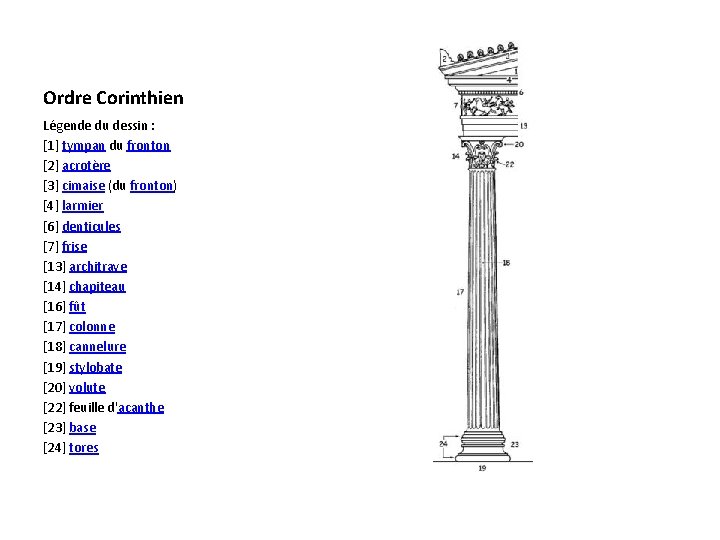 Ordre Corinthien Légende du dessin : [1] tympan du fronton [2] acrotère [3] cimaise