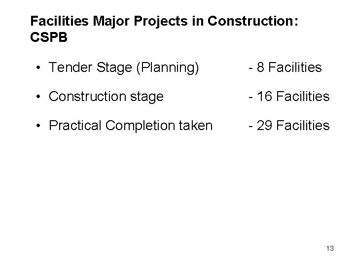 Facilities Major Projects in Construction: CSPB • Tender Stage (Planning) - 8 Facilities •