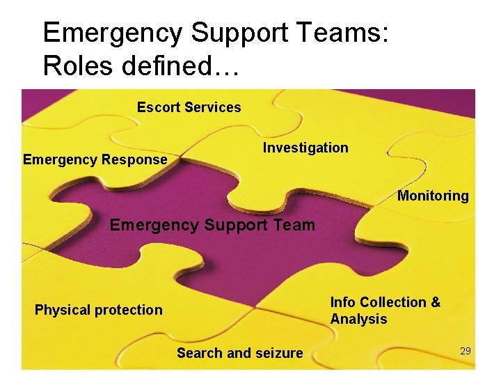 Emergency Support Teams: Roles defined… Escort Services Emergency Response Investigation Monitoring Emergency Support Team