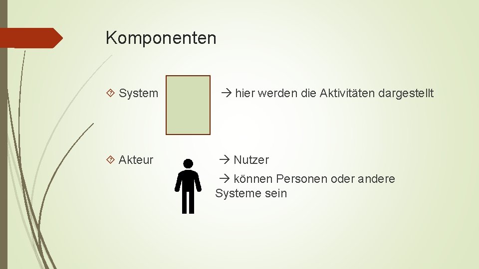 Komponenten System hier werden die Aktivitäten dargestellt Akteur Nutzer können Personen oder andere Systeme