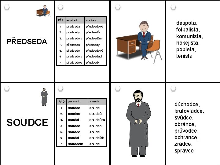 PÁD PŘEDSEDA SOUDCE jednotné č. množné č. 1. předseda předsedové 2. předsedy předsedů 3.