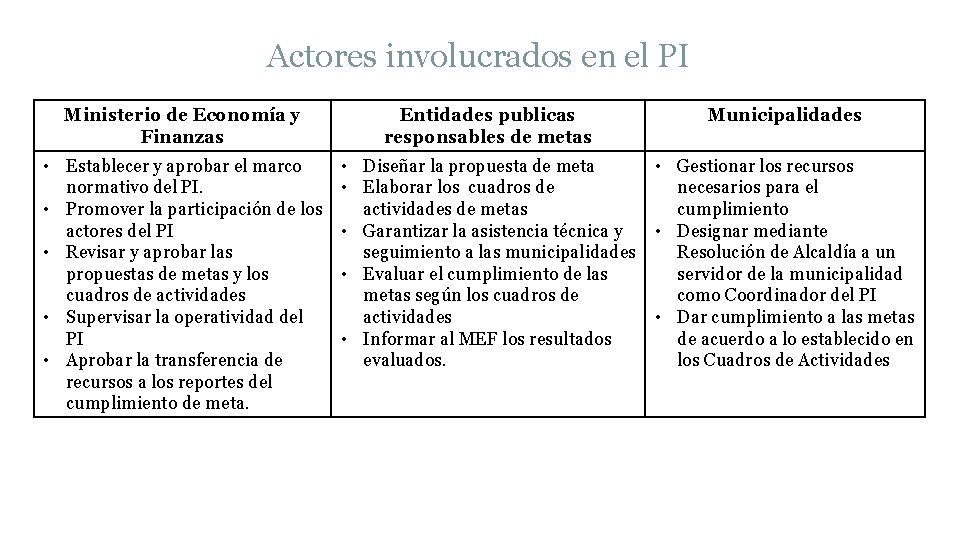 Actores involucrados en el PI Ministerio de Economía y Finanzas Entidades publicas responsables de