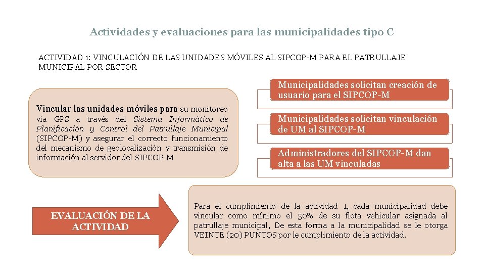 Actividades y evaluaciones para las municipalidades tipo C ACTIVIDAD 1: VINCULACIÓN DE LAS UNIDADES