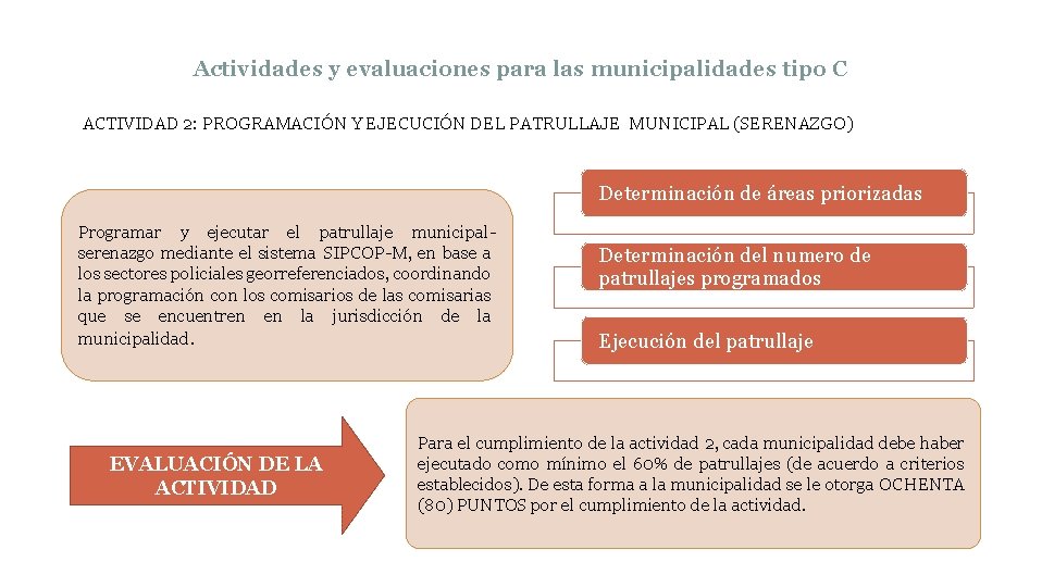 Actividades y evaluaciones para las municipalidades tipo C ACTIVIDAD 2: PROGRAMACIÓN Y EJECUCIÓN DEL