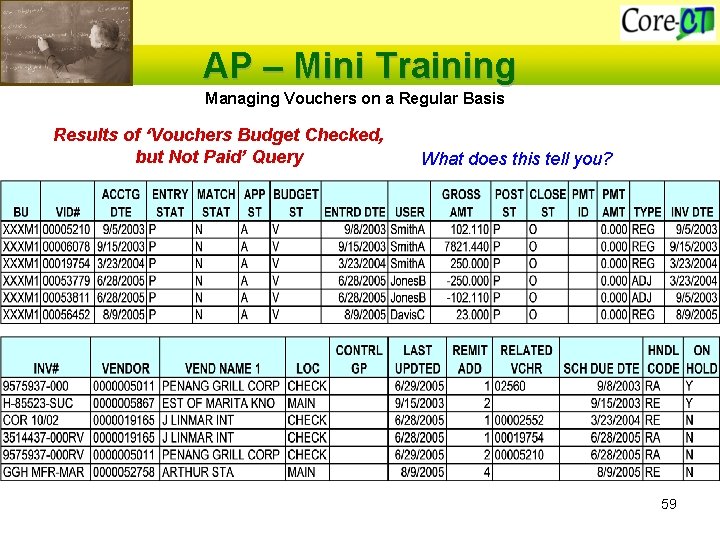 AP – Mini Training Managing Vouchers on a Regular Basis Results of ‘Vouchers Budget