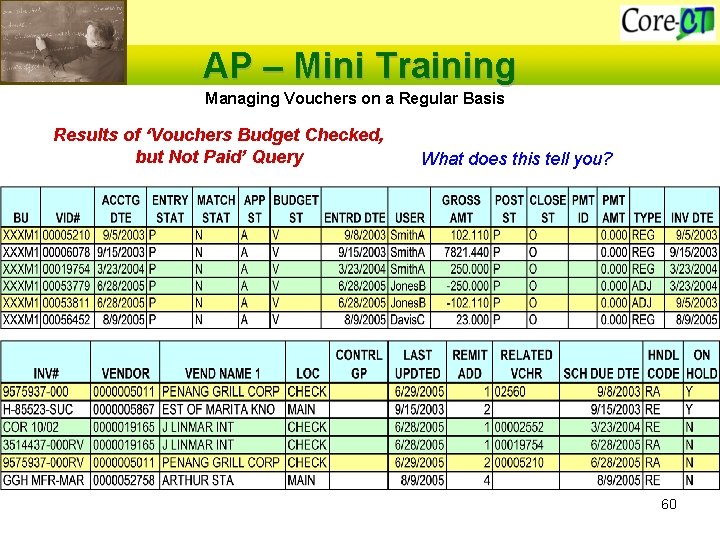 AP – Mini Training Managing Vouchers on a Regular Basis Results of ‘Vouchers Budget