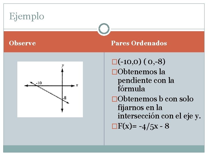 Ejemplo Observe Pares Ordenados �(-10, 0) ( 0, -8) �Obtenemos la pendiente con la