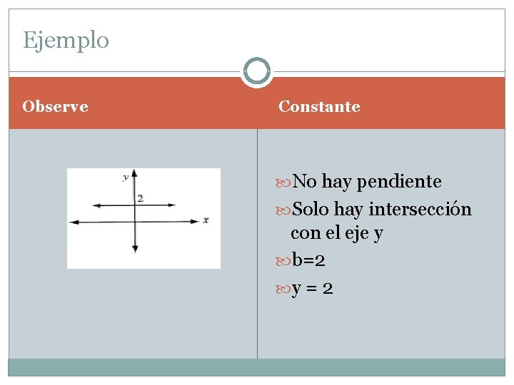 Ejemplo Observe Constante No hay pendiente Solo hay intersección con el eje y b=2