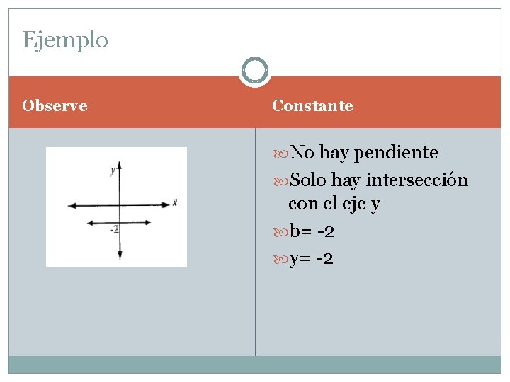 Ejemplo Observe Constante No hay pendiente Solo hay intersección con el eje y b=