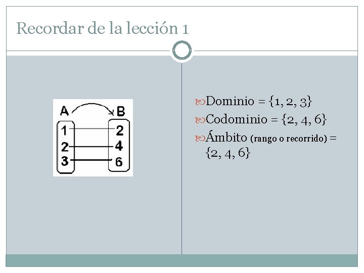 Recordar de la lección 1 Dominio = {1, 2, 3} Codominio = {2, 4,