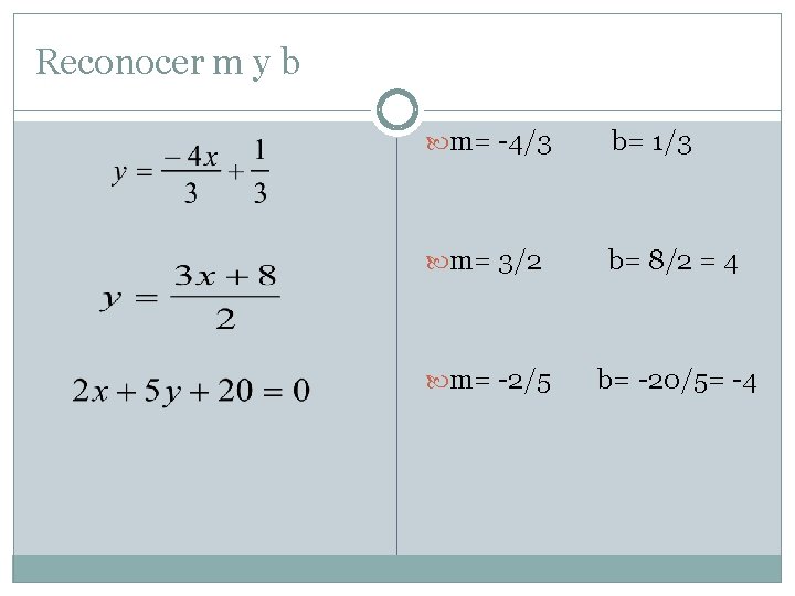 Reconocer m y b m= -4/3 b= 1/3 m= 3/2 b= 8/2 = 4