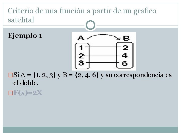 Criterio de una función a partir de un grafico satelital Ejemplo 1 �Si A